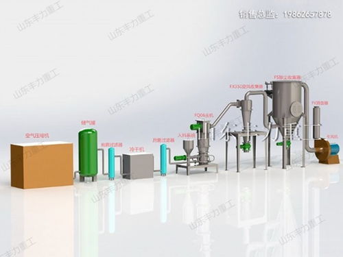 超細粉體設(shè)備的廣泛應(yīng)用 從電池、醫(yī)藥到食品及工業(yè)領(lǐng)域